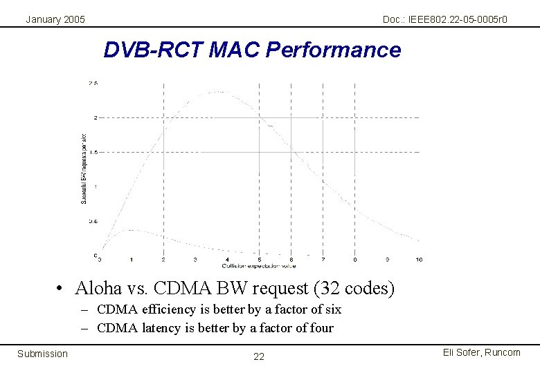 January 2005 Doc. : IEEE 802. 22 -05 -0005 r 0 DVB-RCT MAC Performance