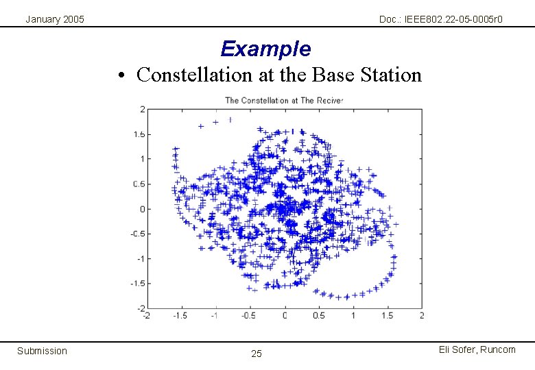January 2005 Doc. : IEEE 802. 22 -05 -0005 r 0 Example • Constellation