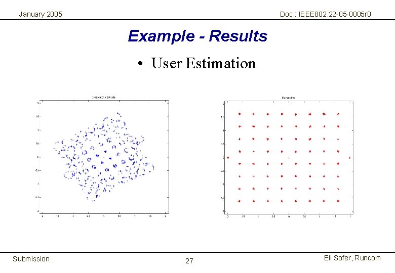 January 2005 Doc. : IEEE 802. 22 -05 -0005 r 0 Example - Results