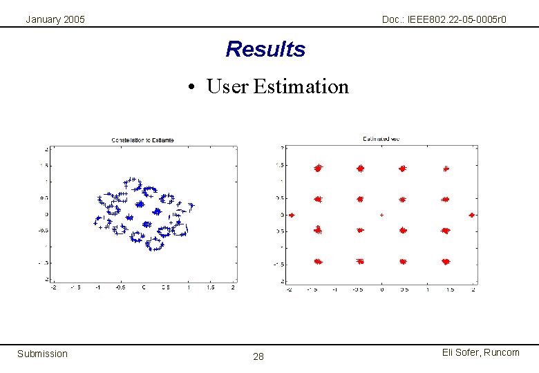 January 2005 Doc. : IEEE 802. 22 -05 -0005 r 0 Results • User