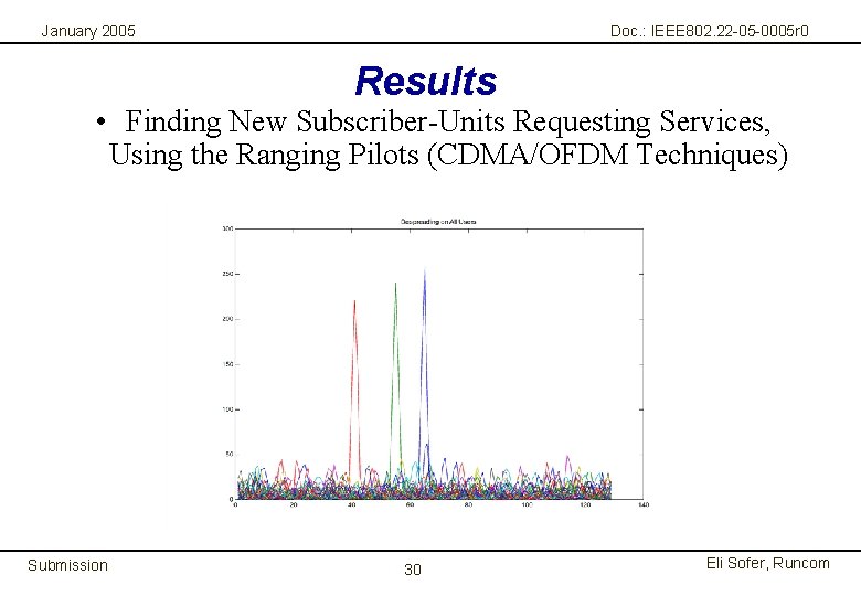 January 2005 Doc. : IEEE 802. 22 -05 -0005 r 0 Results • Finding