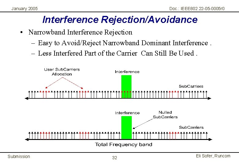 January 2005 Doc. : IEEE 802. 22 -05 -0005 r 0 Interference Rejection/Avoidance •