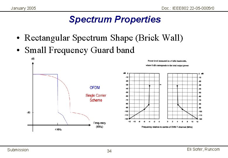 January 2005 Doc. : IEEE 802. 22 -05 -0005 r 0 Spectrum Properties •