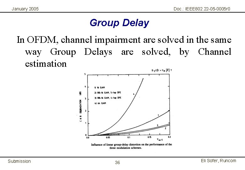 January 2005 Doc. : IEEE 802. 22 -05 -0005 r 0 Group Delay In