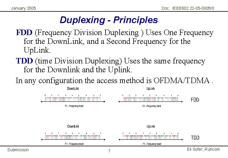 January 2005 Doc. : IEEE 802. 22 -05 -0005 r 0 Duplexing - Principles