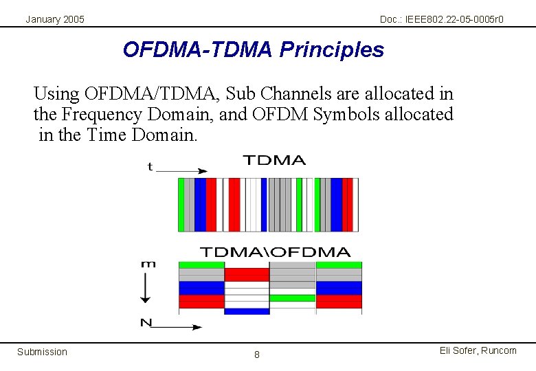 January 2005 Doc. : IEEE 802. 22 -05 -0005 r 0 OFDMA-TDMA Principles Using