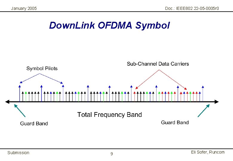 January 2005 Doc. : IEEE 802. 22 -05 -0005 r 0 Down. Link OFDMA