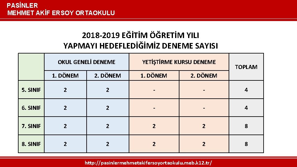 PASİNLER MEHMET AKİF ERSOY ORTAOKULU 2018 -2019 EĞİTİM ÖĞRETİM YILI YAPMAYI HEDEFLEDİĞİMİZ DENEME SAYISI