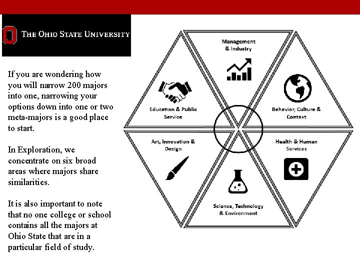 If you are wondering how you will narrow 200 majors into one, narrowing your