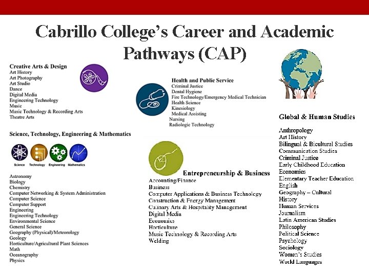 Cabrillo College’s Career and Academic Pathways (CAP) 