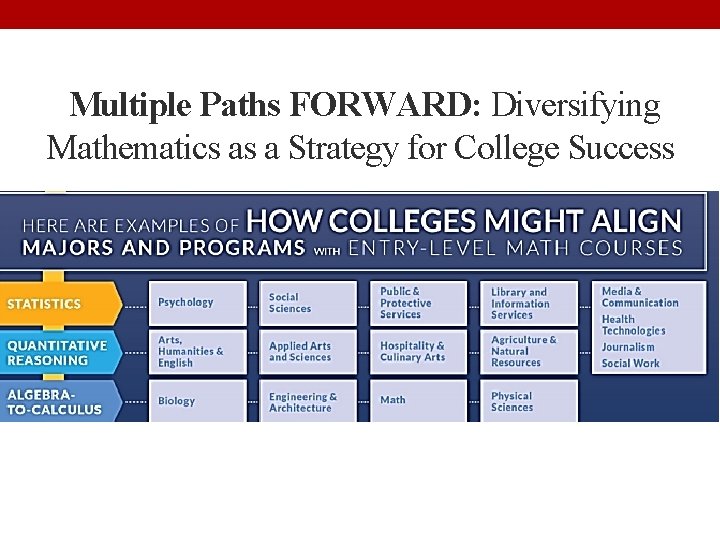 Multiple Paths FORWARD: Diversifying Mathematics as a Strategy for College Success 