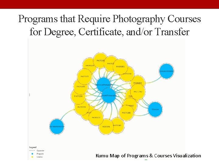 Programs that Require Photography Courses for Degree, Certificate, and/or Transfer Kumu Map of Programs