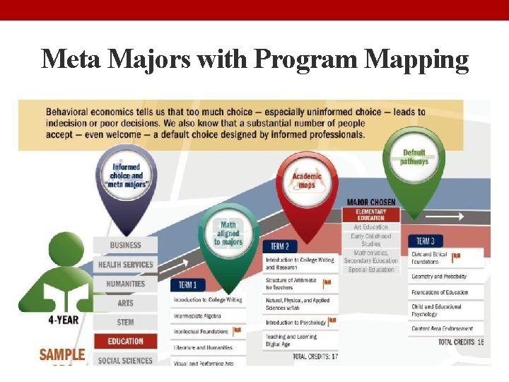 Meta Majors with Program Mapping 