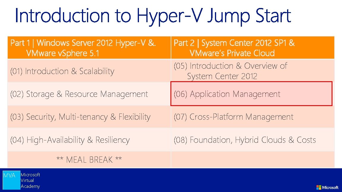 Part 1 | Windows Server 2012 Hyper-V &. VMware v. Sphere 5. 1 (01)