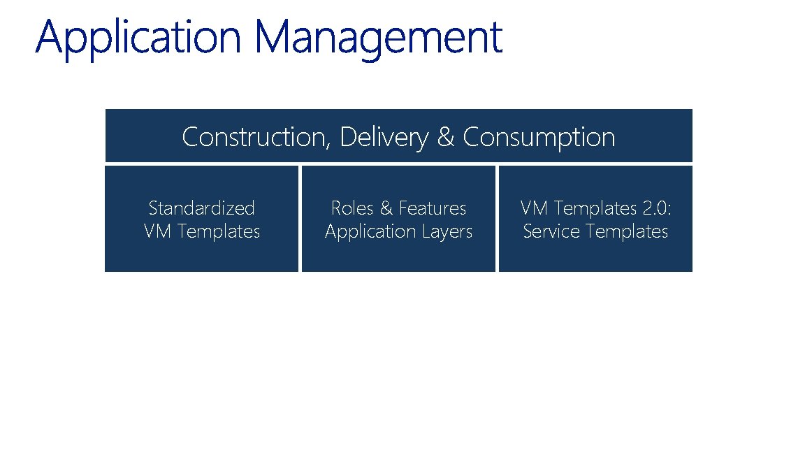 Construction, Delivery & Consumption Standardized VM Templates Roles & Features Application Layers VM Templates