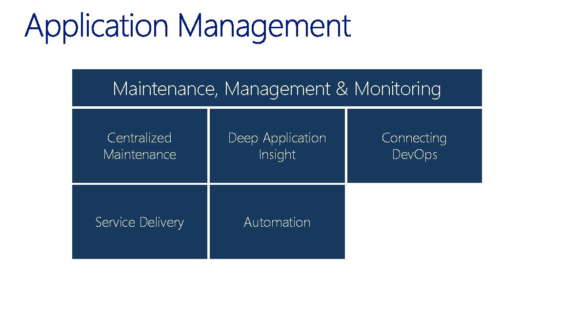 Maintenance, Management & Monitoring Centralized Maintenance Deep Application Insight Service Delivery Automation Connecting Dev.