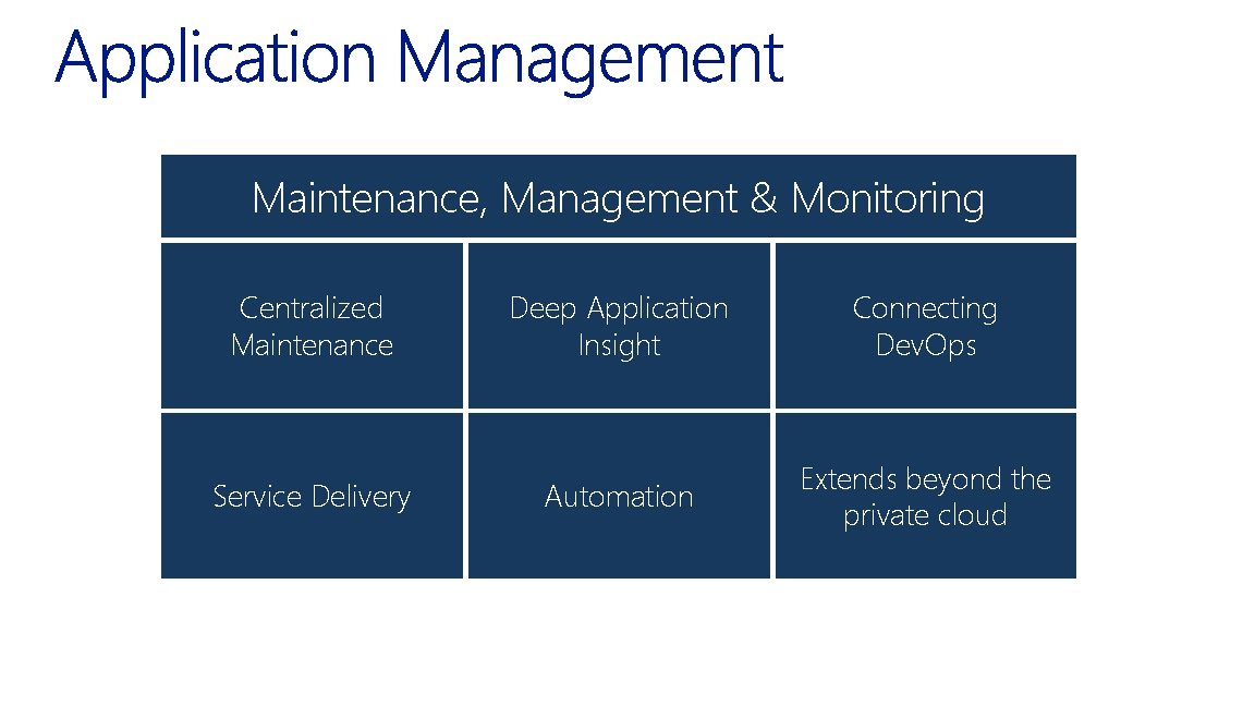 Maintenance, Management & Monitoring Centralized Maintenance Service Delivery Deep Application Insight Connecting Dev. Ops