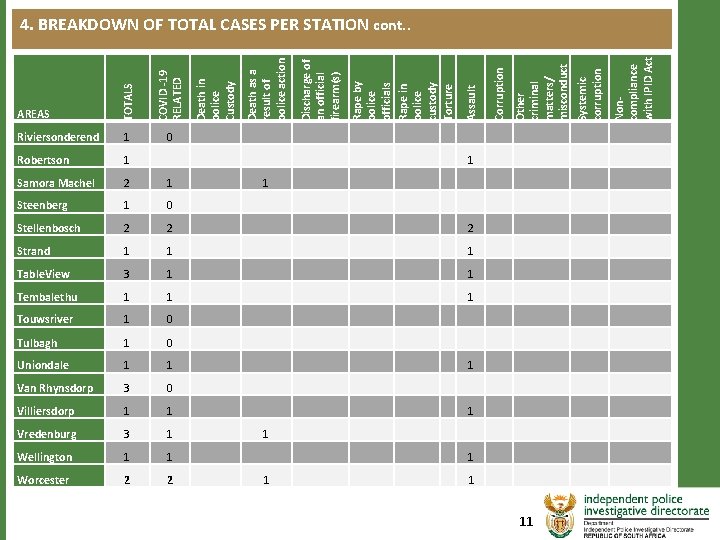 2 1 Steenberg 1 0 Stellenbosch 2 2 2 Strand 1 1 1 Table. 2 1 Steenberg 1 0 Stellenbosch 2 2 2 Strand 1 1 1 Table.