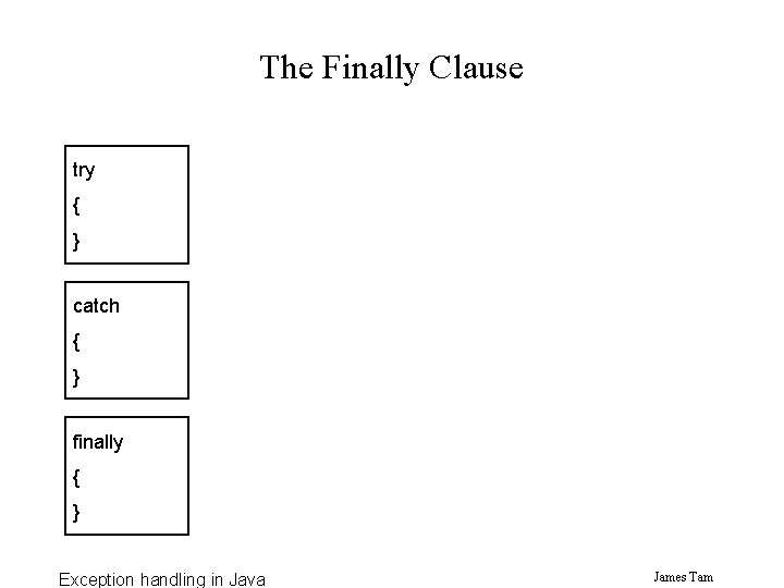 The Finally Clause try { } catch { } finally { } Exception handling