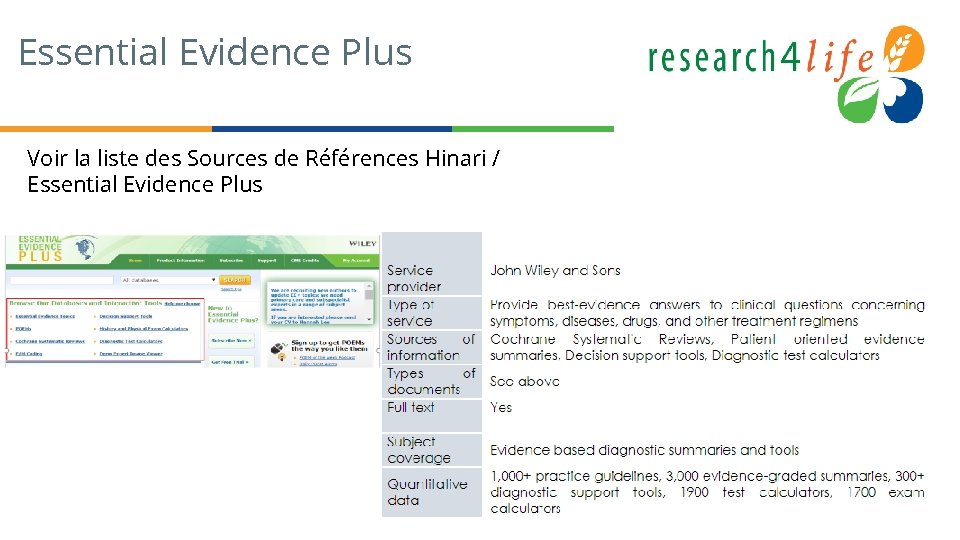 Essential Evidence Plus Voir la liste des Sources de Références Hinari / Essential Evidence