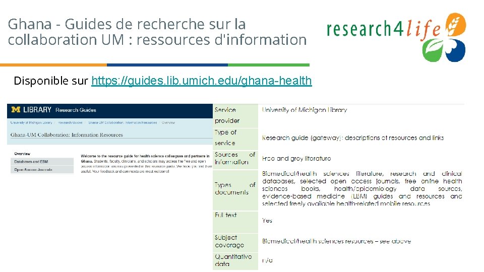 Ghana - Guides de recherche sur la collaboration UM : ressources d'information Disponible sur