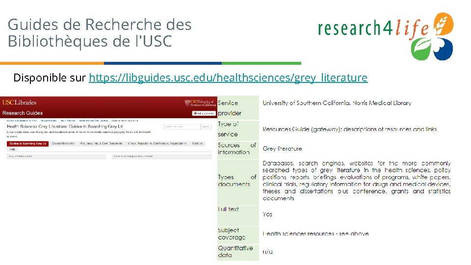 Guides de Recherche des Bibliothèques de l'USC Disponible sur https: //libguides. usc. edu/healthsciences/grey_literature 