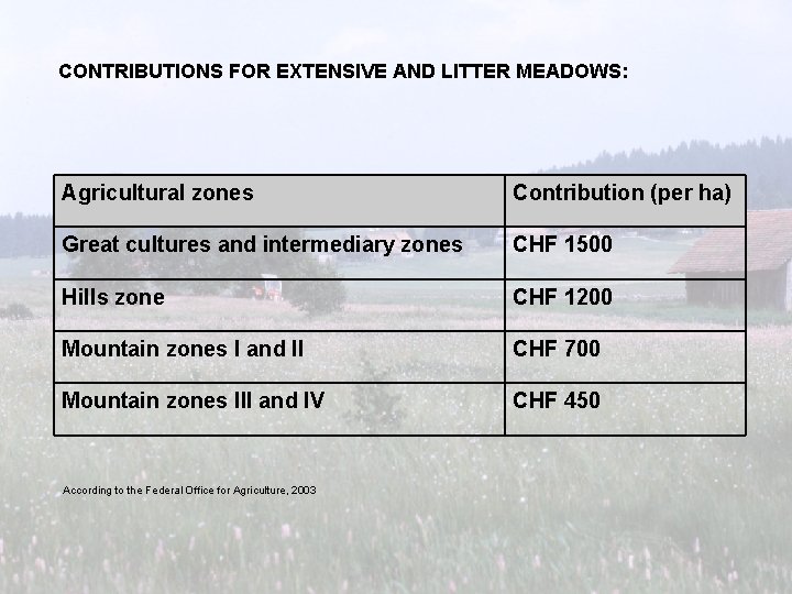 CONTRIBUTIONS FOR EXTENSIVE AND LITTER MEADOWS: Agricultural zones Contribution (per ha) Great cultures and CONTRIBUTIONS FOR EXTENSIVE AND LITTER MEADOWS: Agricultural zones Contribution (per ha) Great cultures and