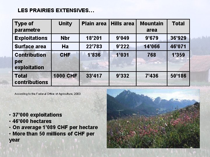 LES PRAIRIES EXTENSIVES… Type of parametre Unity Plain area Hills area Mountain area Total LES PRAIRIES EXTENSIVES… Type of parametre Unity Plain area Hills area Mountain area Total