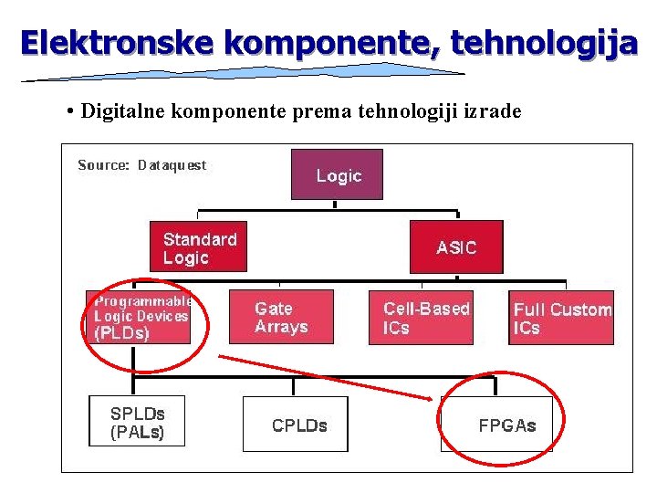 Elektronske komponente, tehnologija • Digitalne komponente prema tehnologiji izrade 