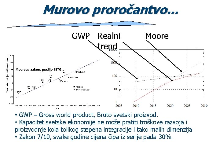 Murovo proročantvo. . . GWP Realni trend Moore • GWP – Gross world product,