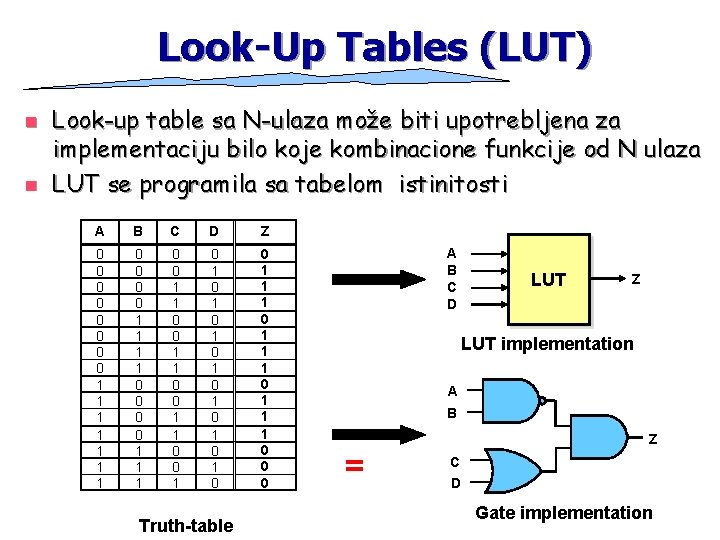 Look-Up Tables (LUT) n n Look-up table sa N-ulaza može biti upotrebljena za implementaciju