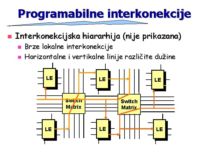 Programabilne interkonekcije n Interkonekcijska hiararhija (nije prikazana) n n Brze lokalne interkonekcije Horizontalne i