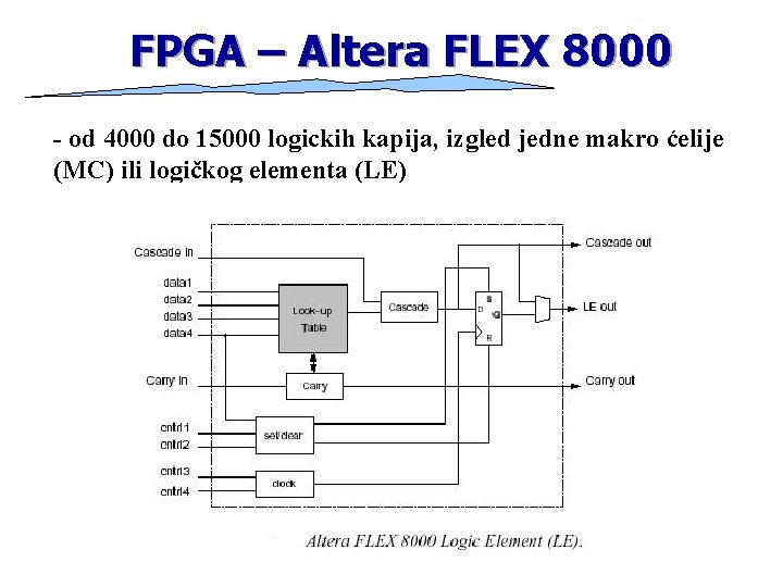 FPGA – Altera FLEX 8000 - od 4000 do 15000 logickih kapija, izgled jedne