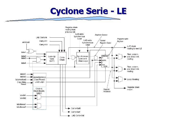 Cyclone Serie - LE 