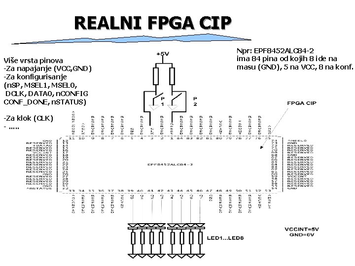 REALNI FPGA CIP Više vrsta pinova -Za napajanje (VCC, GND) -Za konfigurisanje (n. SP,