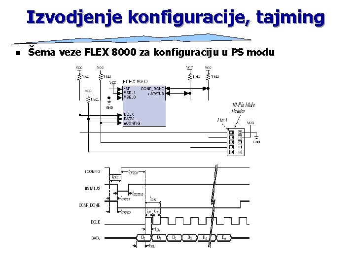 Izvodjenje konfiguracije, tajming n Šema veze FLEX 8000 za konfiguraciju u PS modu 