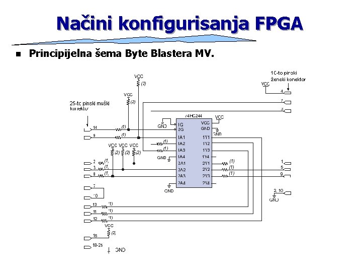 Načini konfigurisanja FPGA n Principijelna šema Byte Blastera MV. 