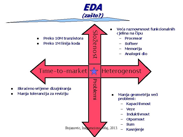 EDA (zašto? ) n Preko 10 M tranzistora Preko 1 M linija koda Složenost