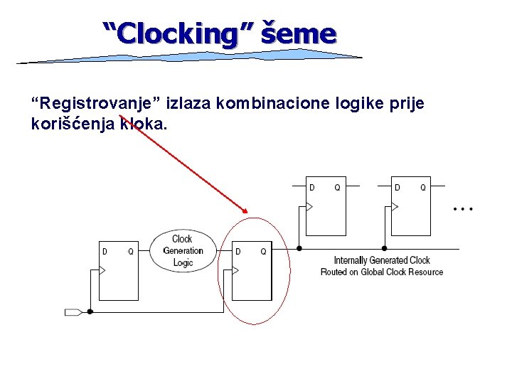 “Clocking” šeme “Registrovanje” izlaza kombinacione logike prije korišćenja kloka. 