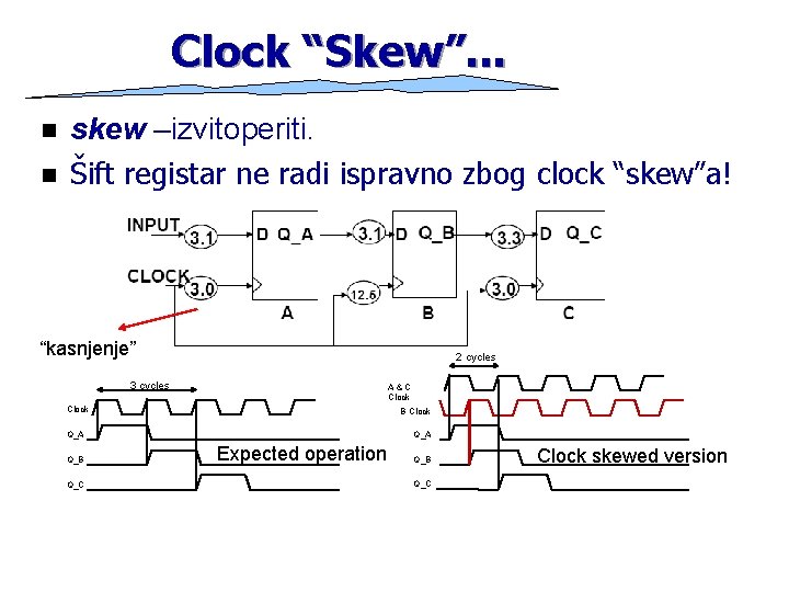 Clock “Skew”. . . n n skew –izvitoperiti. Šift registar ne radi ispravno zbog