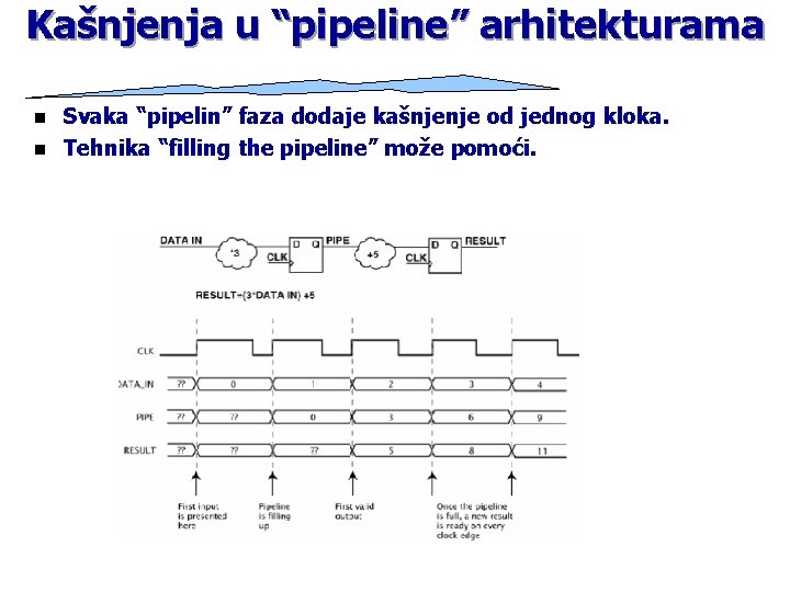 Kašnjenja u “pipeline” arhitekturama n n Svaka “pipelin” faza dodaje kašnjenje od jednog kloka.