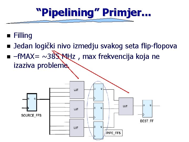 “Pipelining” Primjer. . . n n n Filling Jedan logički nivo izmedju svakog seta