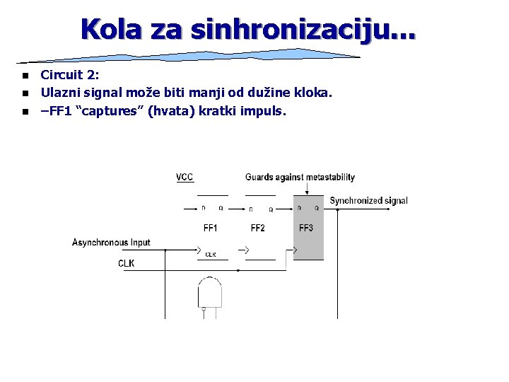 Kola za sinhronizaciju. . . n n n Circuit 2: Ulazni signal može biti