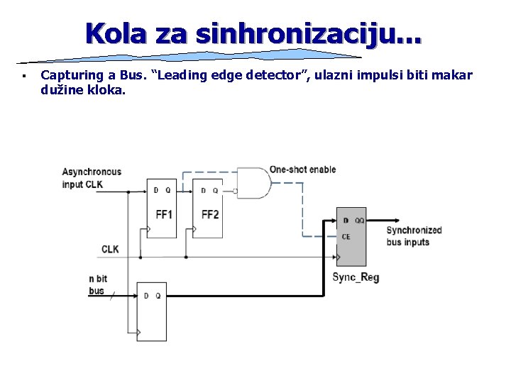 Kola za sinhronizaciju. . . § Capturing a Bus. “Leading edge detector”, ulazni impulsi