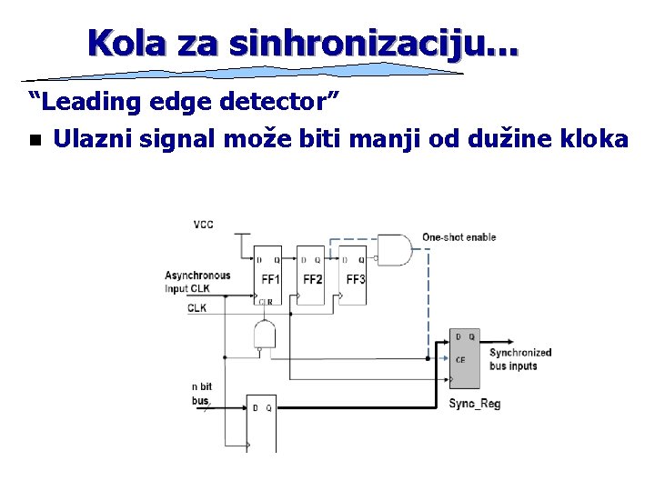 Kola za sinhronizaciju. . . “Leading edge detector” n Ulazni signal može biti manji