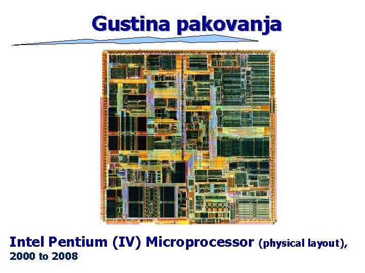 Gustina pakovanja Intel Pentium (IV) Microprocessor 2000 to 2008 (physical layout), 