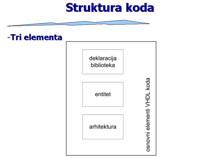 Struktura koda -Tri elementa 