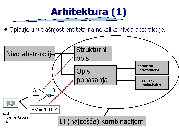 Arhitektura (1) • Opisuje unutrašnjost entiteta na nekoliko nivoa apstrakcije. Nivo abstrakcije Strukturni opis