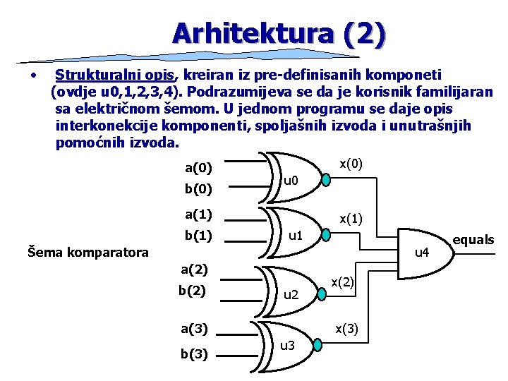 Arhitektura (2) • Strukturalni opis, kreiran iz pre-definisanih komponeti (ovdje u 0, 1, 2,