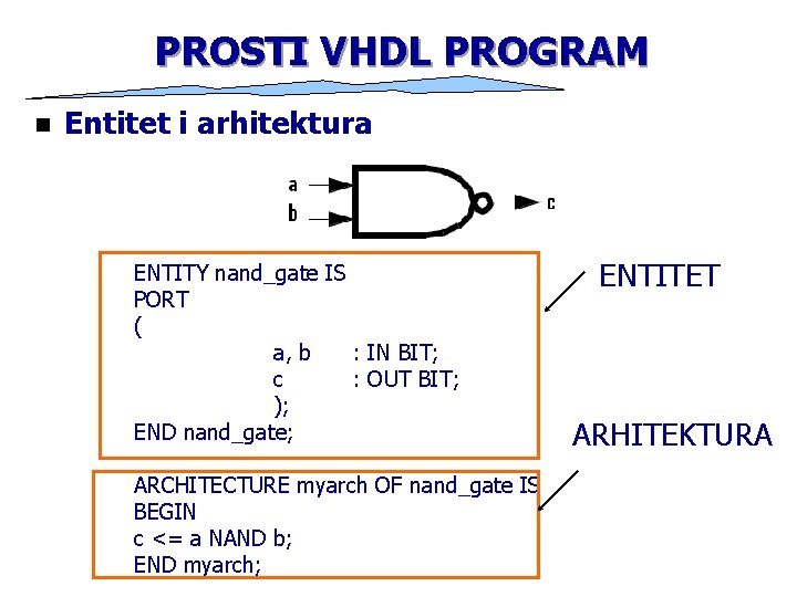 PROSTI VHDL PROGRAM n Entitet i arhitektura ENTITY nand_gate IS PORT ( a, b